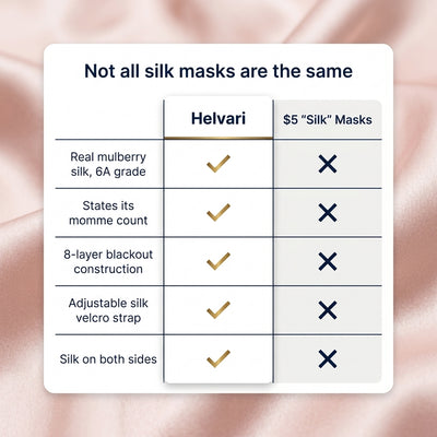 Mulberry Silk Deep Sleep Mask