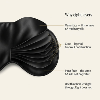 Mulberry Silk Deep Sleep Mask